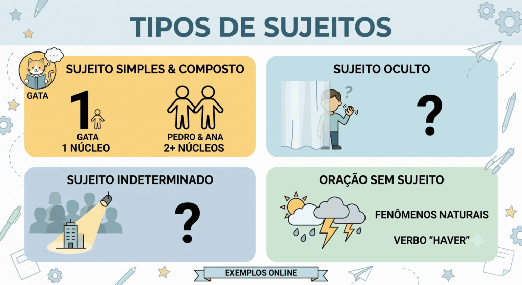 arte sobre tipos de sujeitos